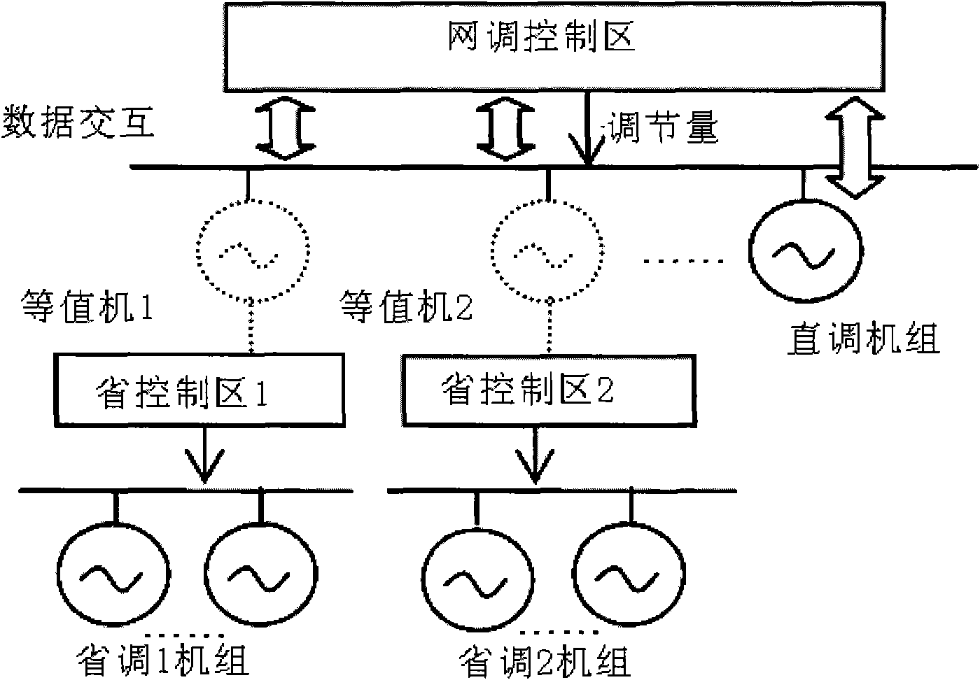 Unified coordination AGC (Automatic Generation Control) control method of interconnected network