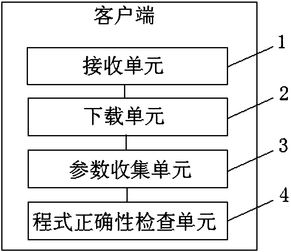 Automatic program management device and method for ion implantation machine table