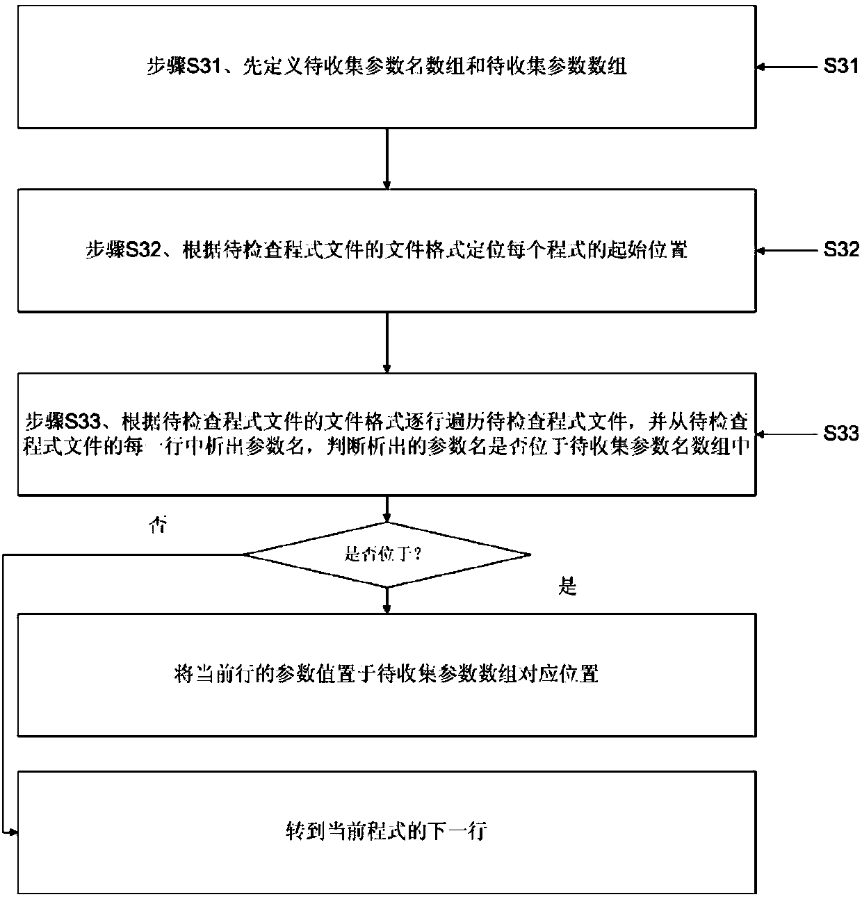 Automatic program management device and method for ion implantation machine table