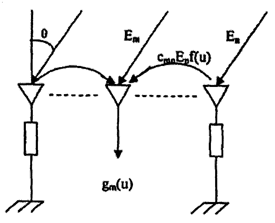 Mutual coupling compensation analysis method for microstrip array antenna