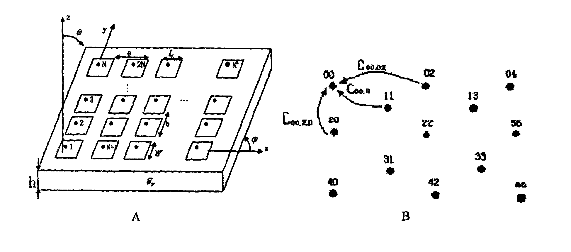 Mutual coupling compensation analysis method for microstrip array antenna