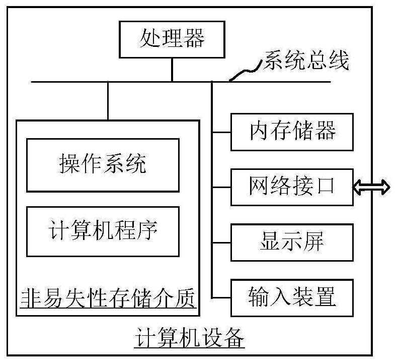 Automatic log injection method and computer equipment