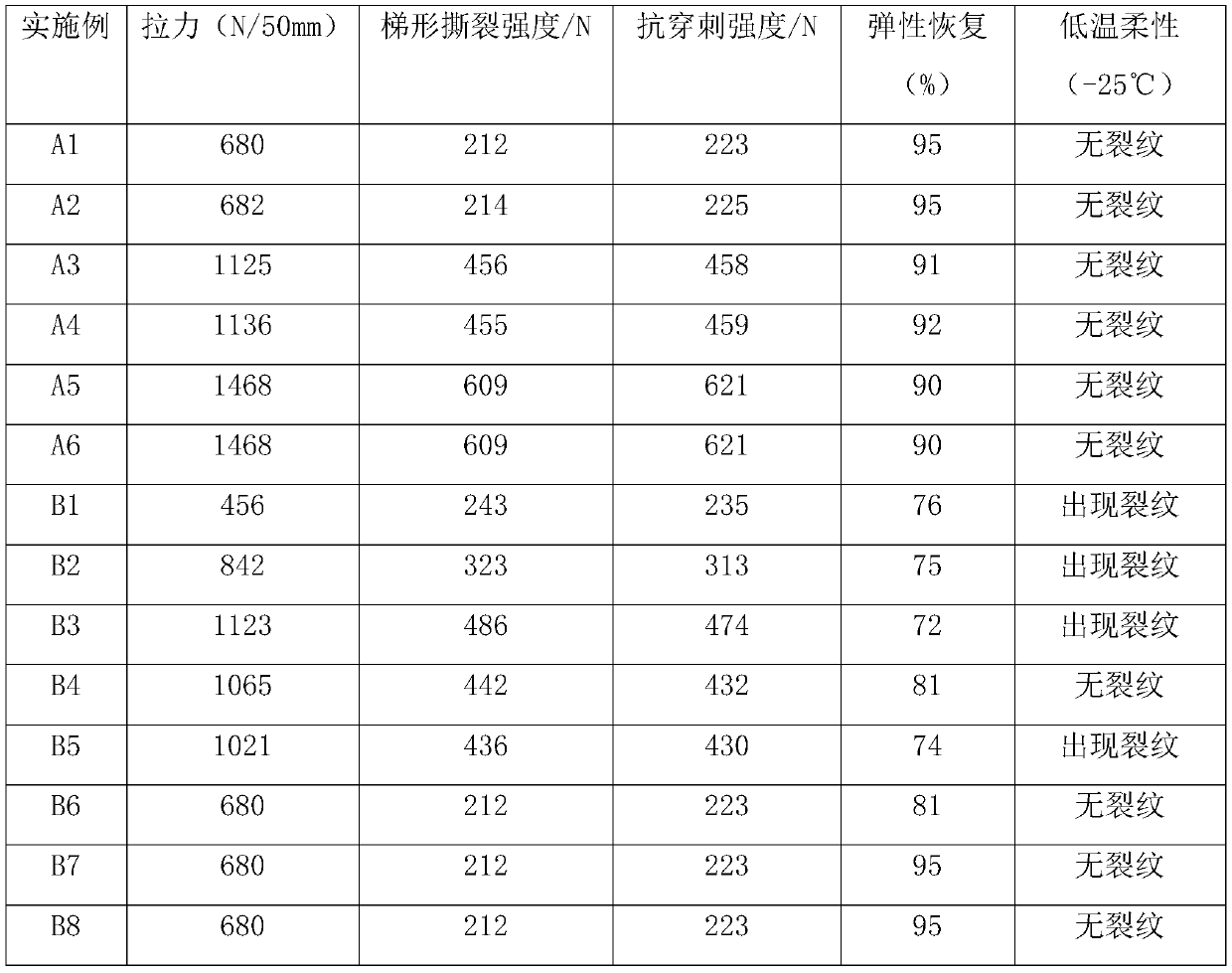 Asphalt-based pre-coating waterproof system