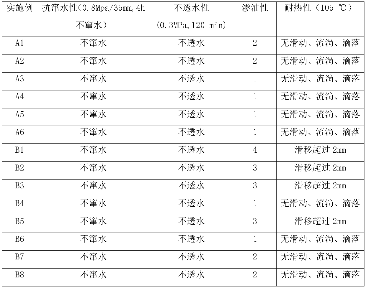 Asphalt-based pre-coating waterproof system