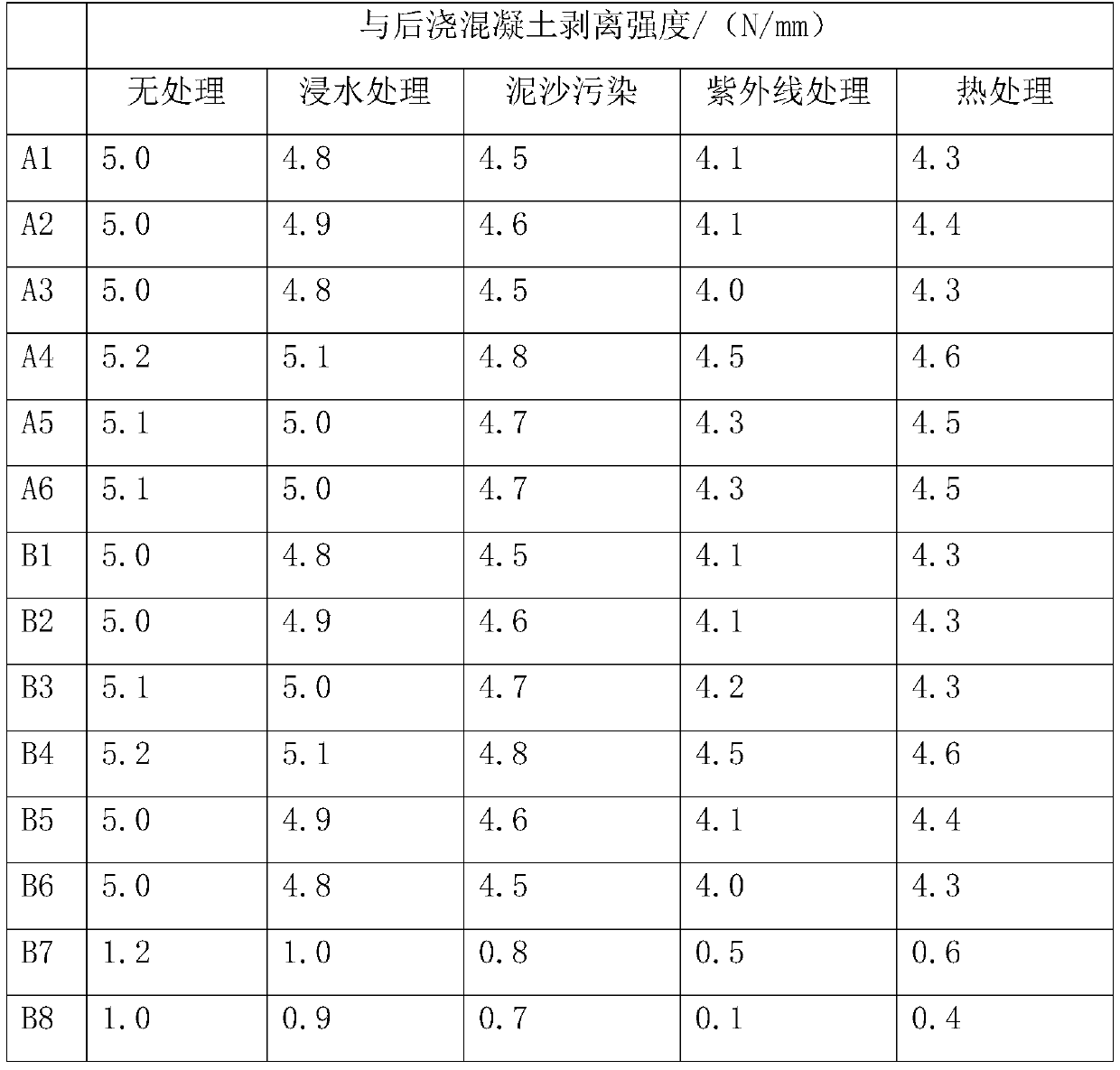 Asphalt-based pre-coating waterproof system