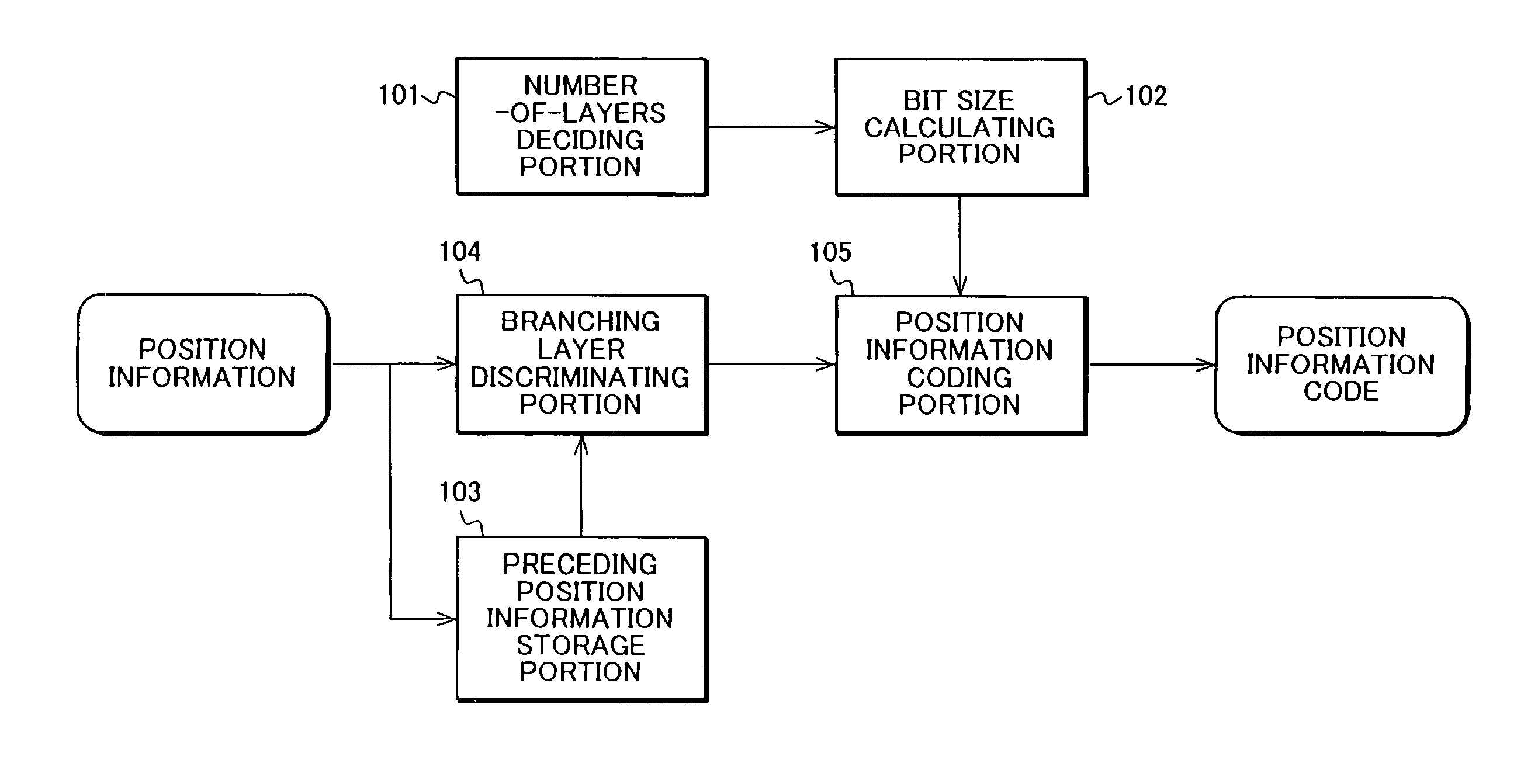 Coding device and method and decoding device and method