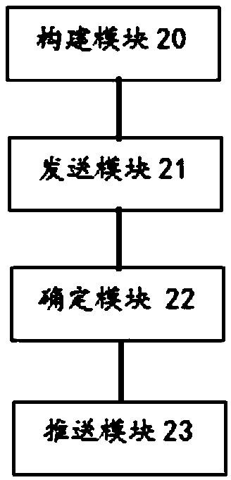 Network information security awareness education method and device, storage medium