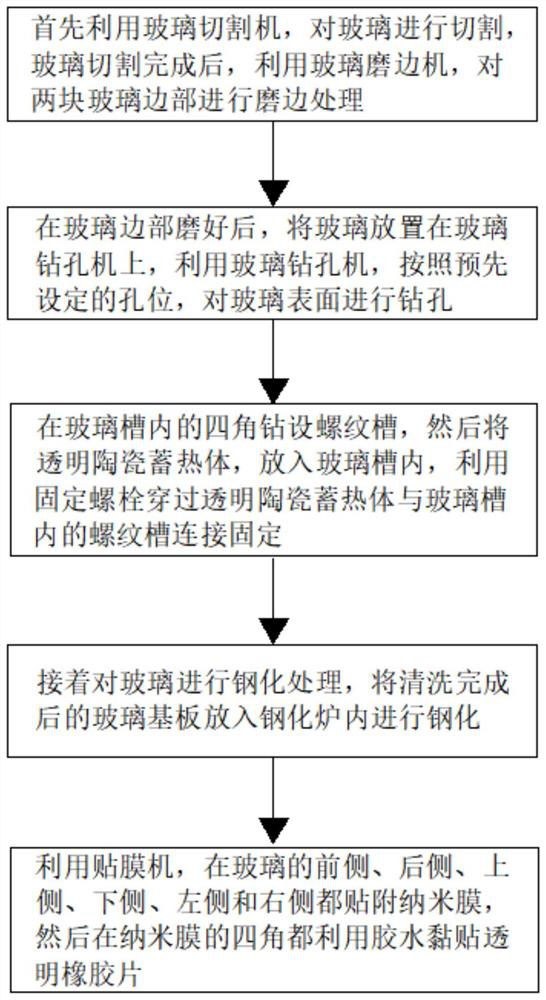 Preparation method of building curtain wall glass