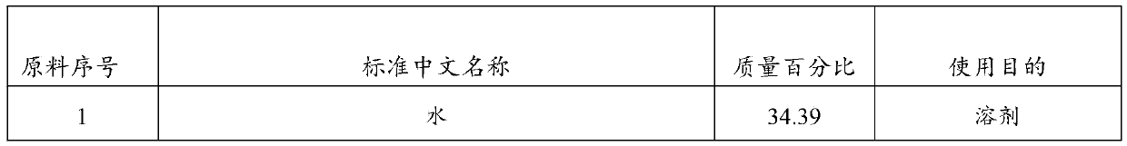 Beautifying and repairing cream as well as preparation method and application thereof