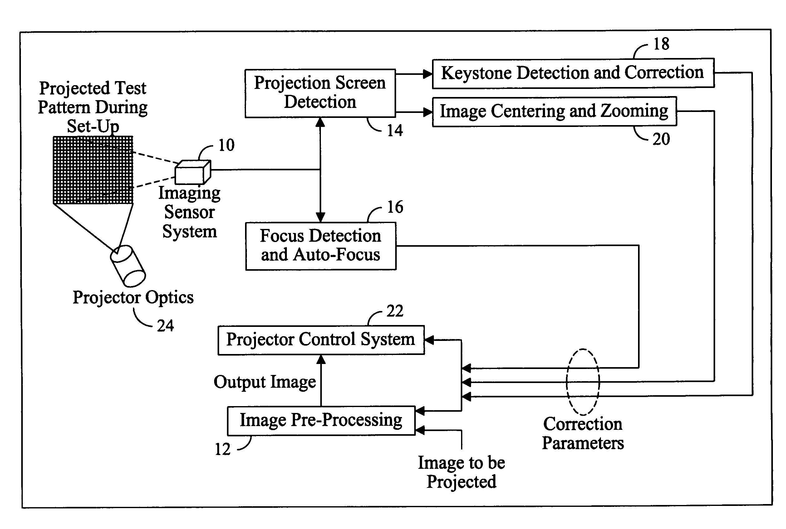 Projection system