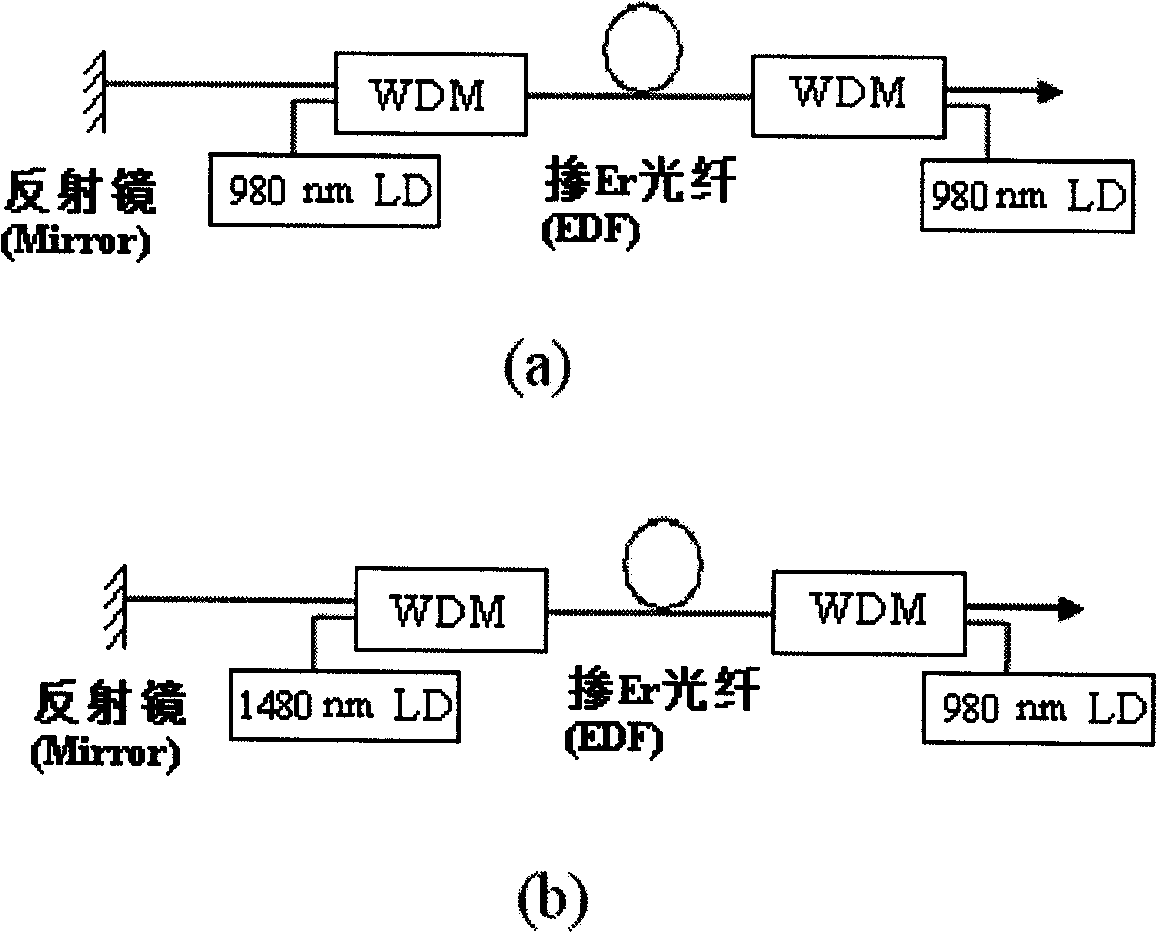 Ultra-short length erbium and ytterbium codoping high gain glass optical fiber superfluorescence light source