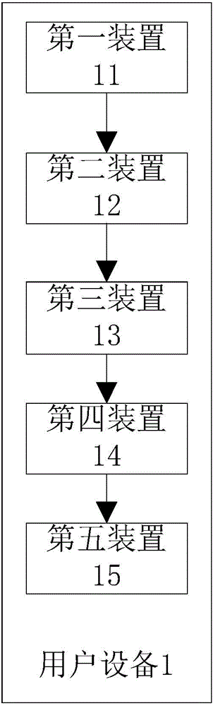 Methods and devices for checking files