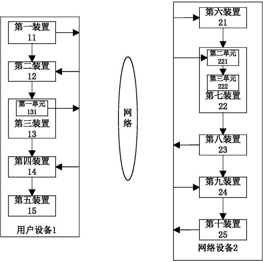 Methods and devices for checking files