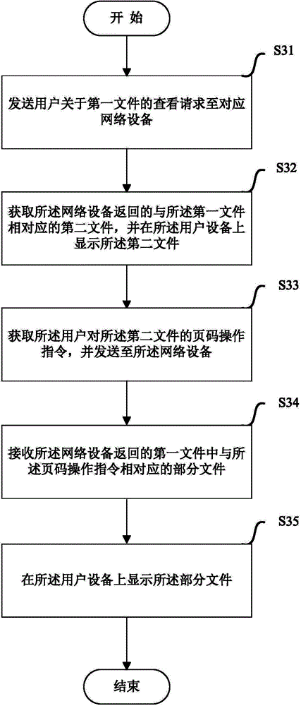 Methods and devices for checking files