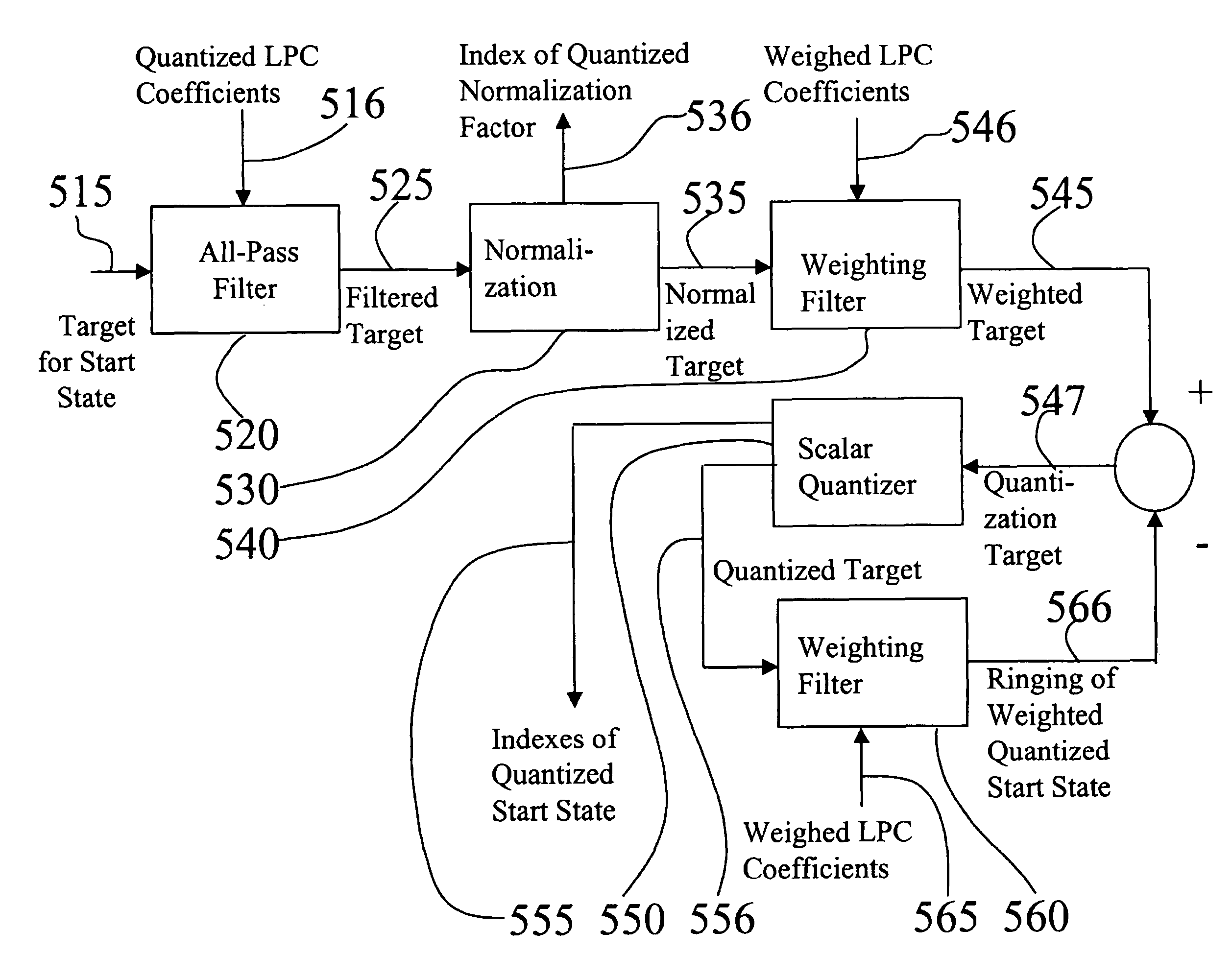 Low bit rate codec