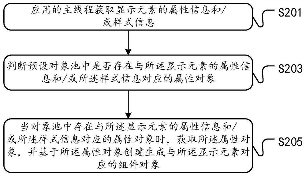 A data processing method, device and storage medium