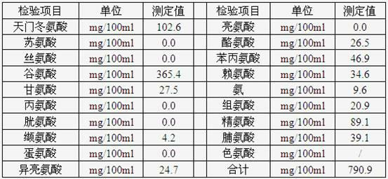 Camellia wine and preparation method thereof