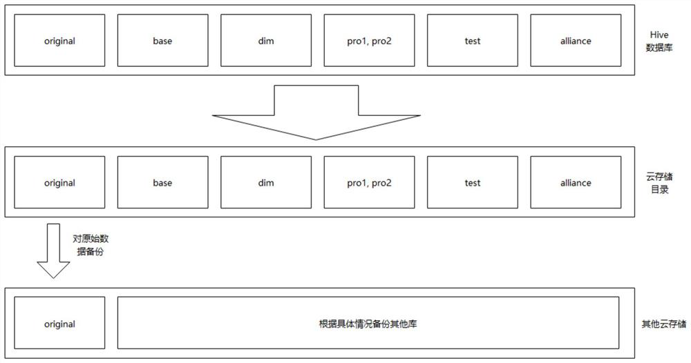 Data management method and device