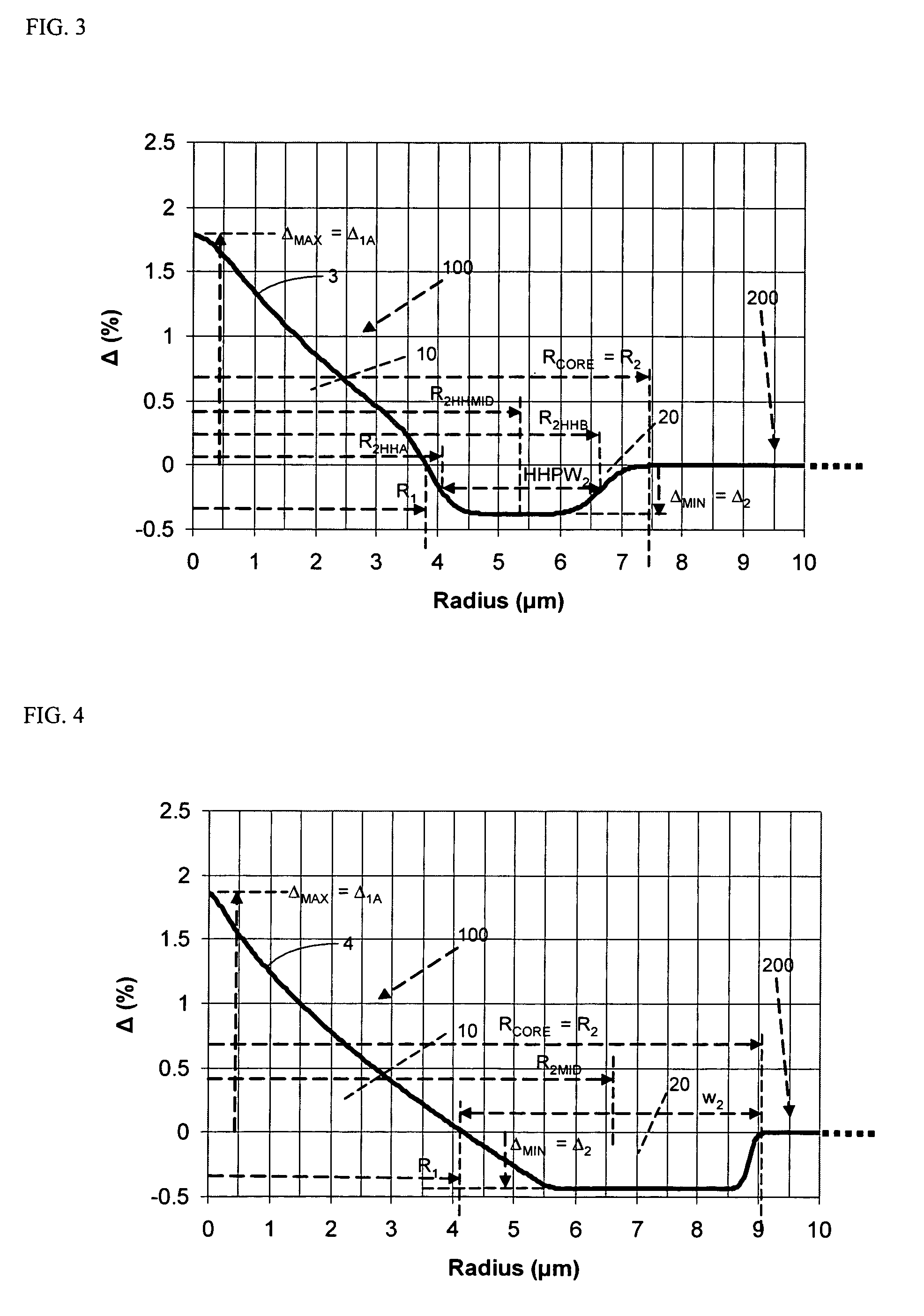 SBS suppressed nonlinear optical fiber