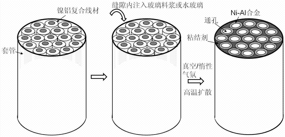 Ni-al alloy honeycomb material and preparation method thereof