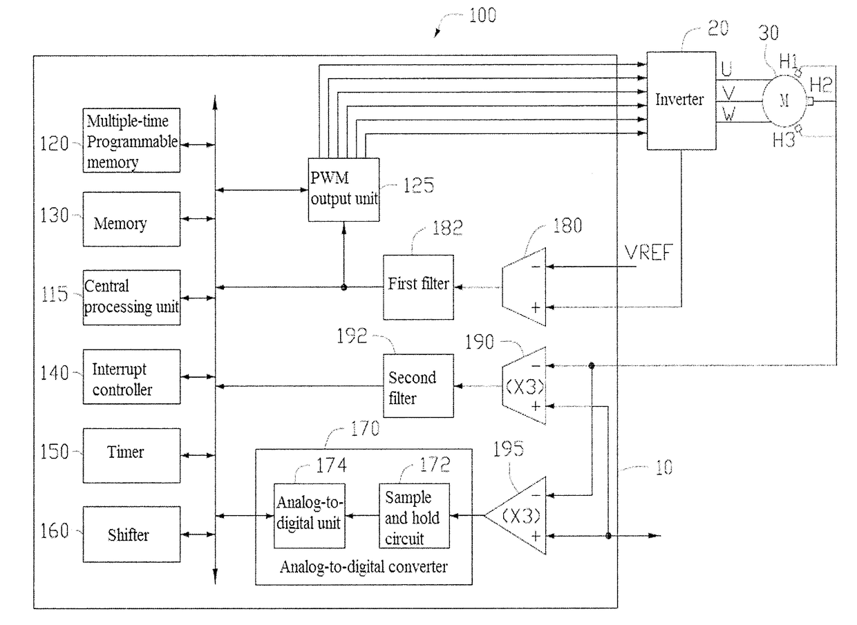 Motor-driven integrated circuit, motor device, and application apparatus