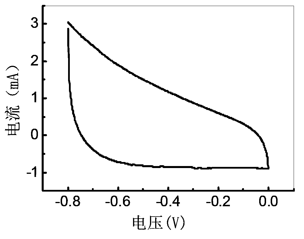 Method for preparing carbon nano tube by sunflower seed skin