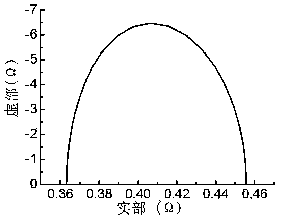 Method for preparing carbon nano tube by sunflower seed skin