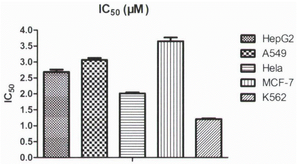 Oridonin fluorescent probe and its preparation method and use in target cell positioning