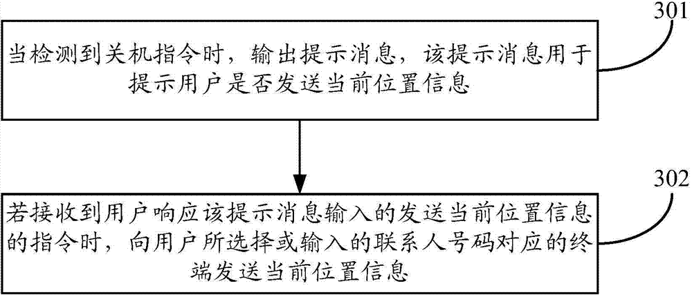 Positioning method and terminal