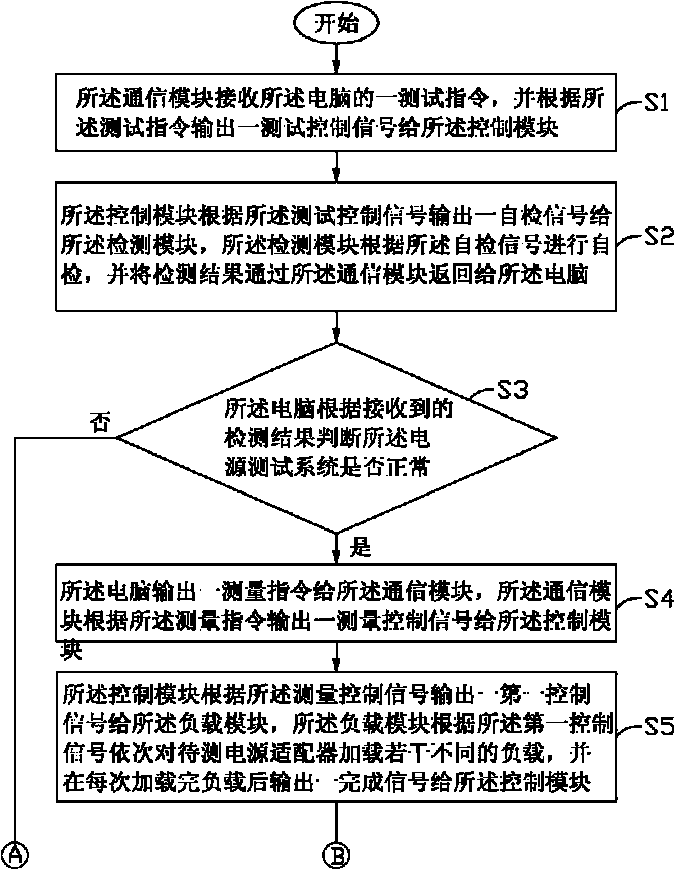 System and method for testing power supply adapter