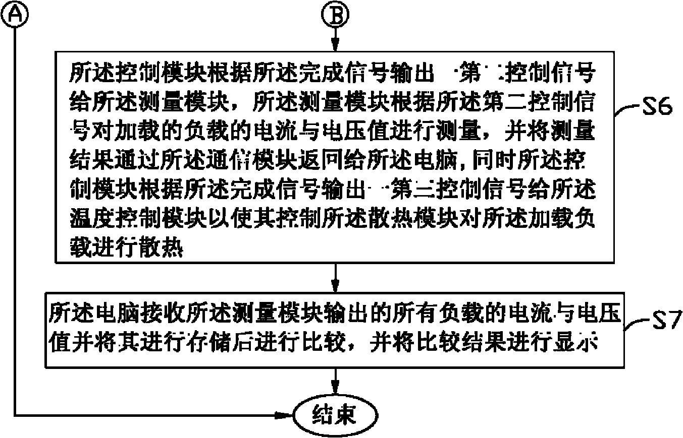 System and method for testing power supply adapter