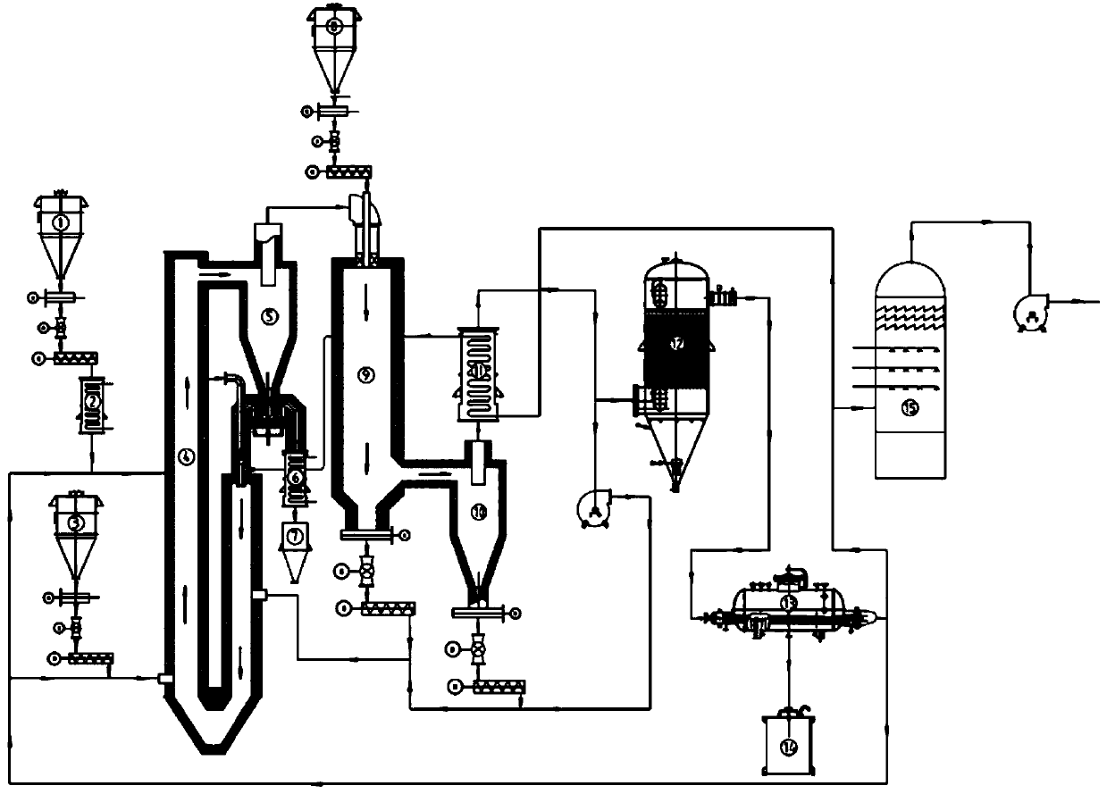 Device and method for preparing sulfur by coal gasification in conjunction with calcium sulfate calcination and carbon thermal reduction