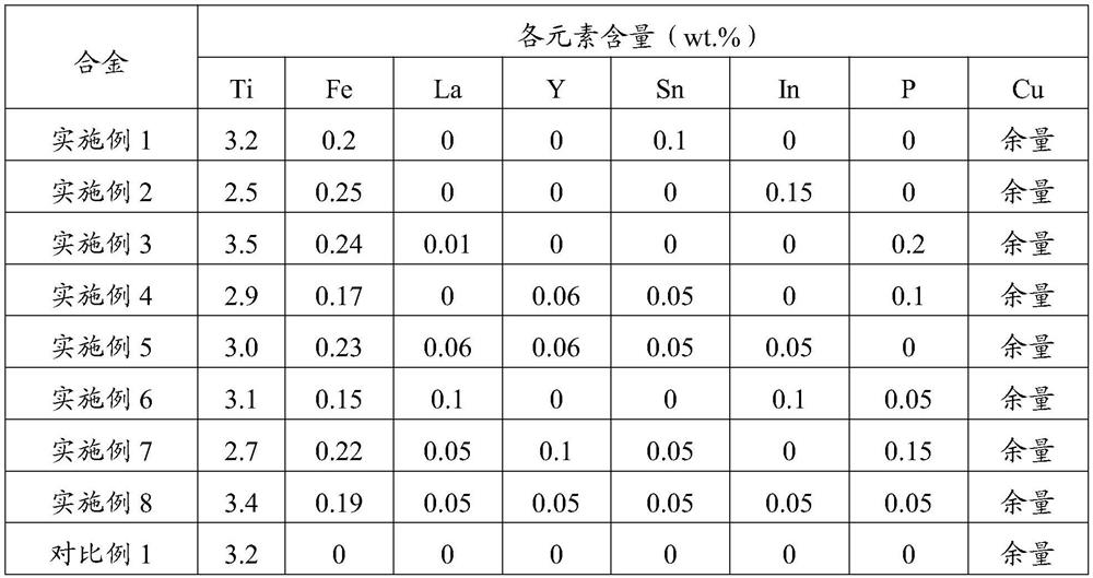 High-strength and high-elasticity titanium-copper alloy and preparation method thereof