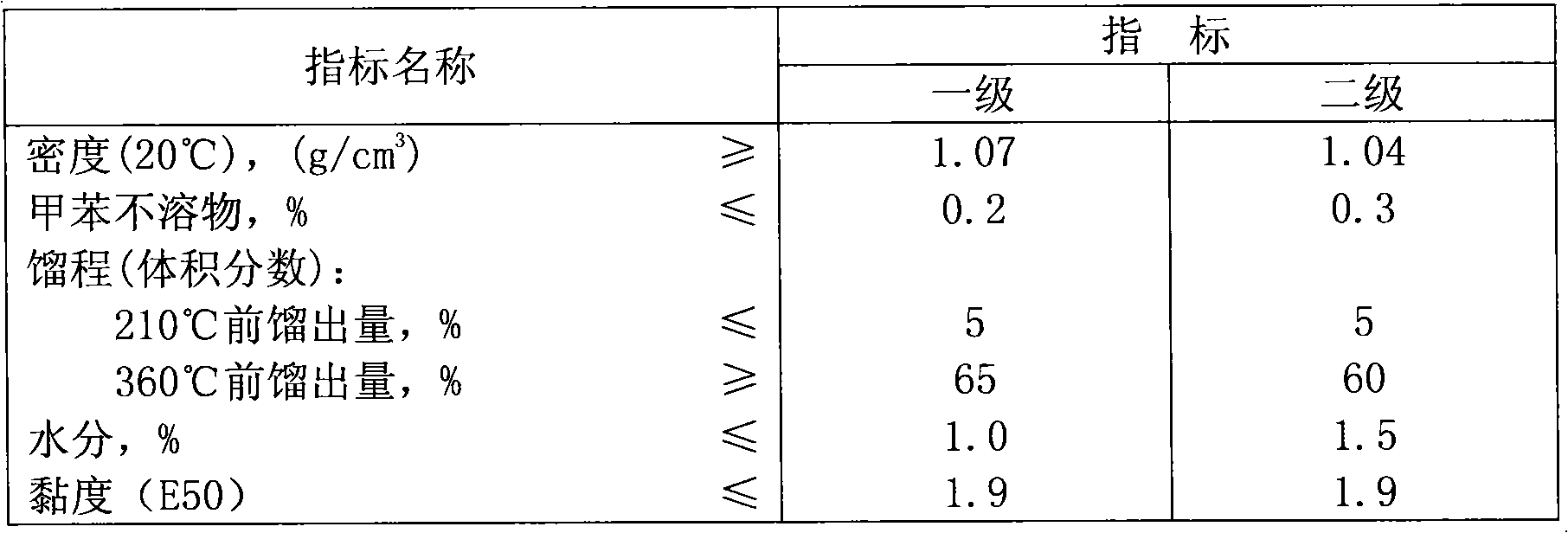 Two-stage hydrocarbon hydrogenation method with serial high-pressure parts