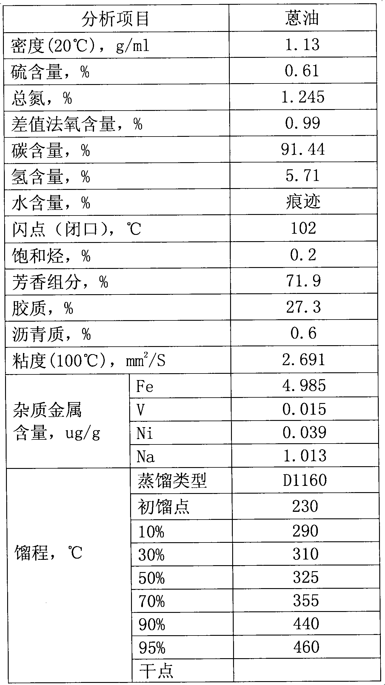 Two-stage hydrocarbon hydrogenation method with serial high-pressure parts