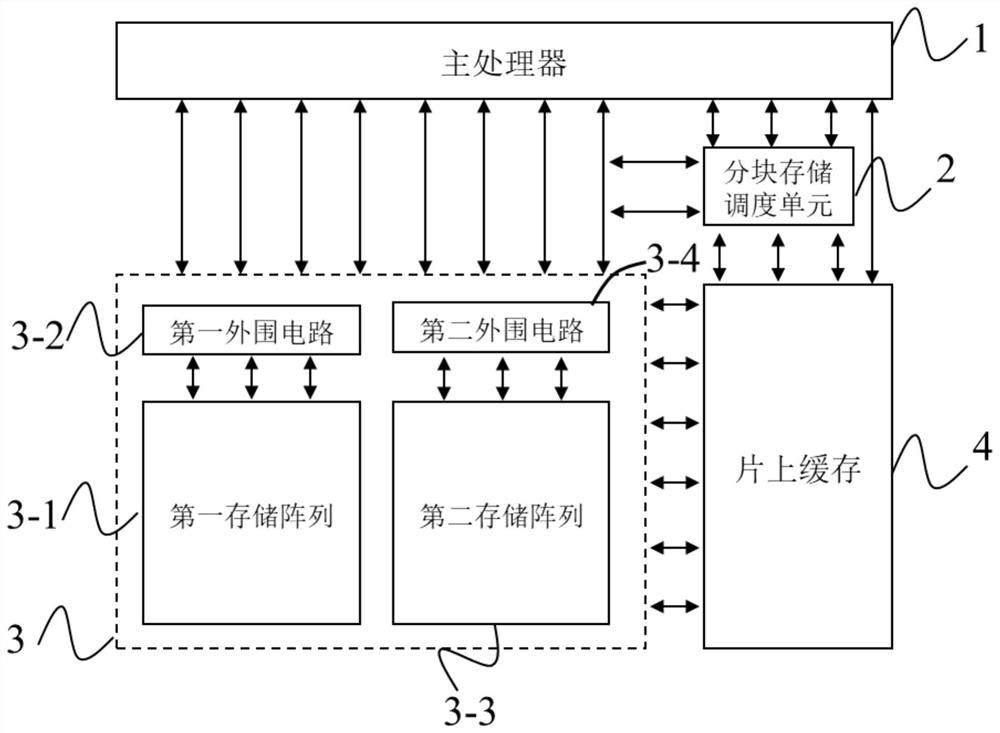 Sparse matrix storage and calculation system and method