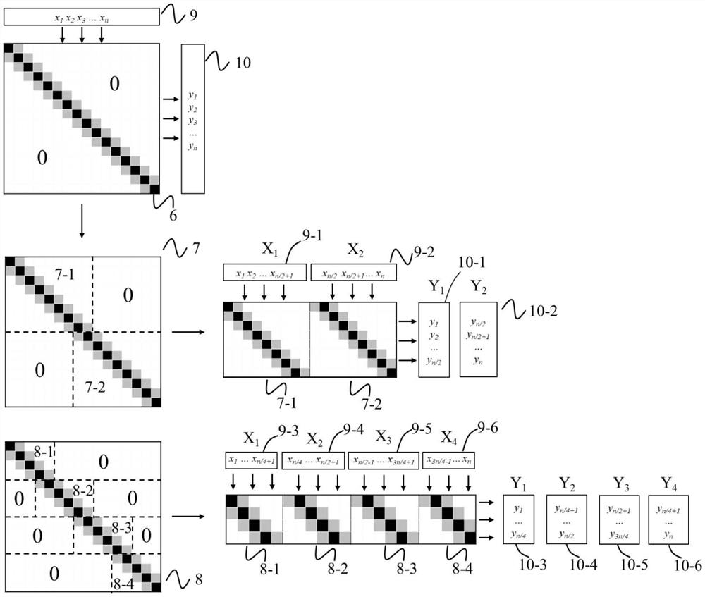 Sparse matrix storage and calculation system and method