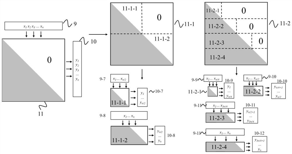 Sparse matrix storage and calculation system and method