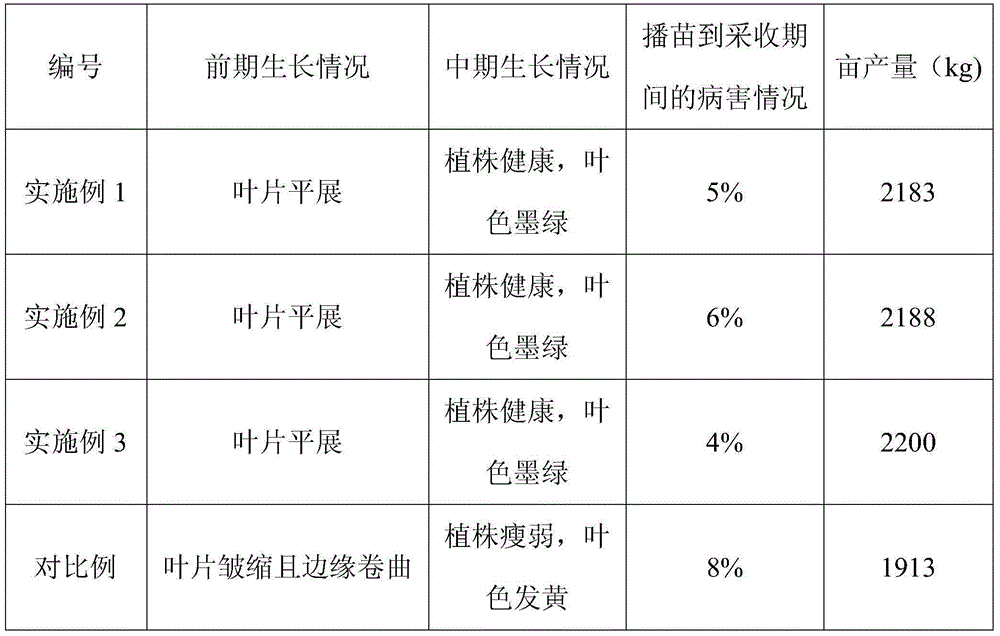 Crop universal base fertilizer containing secondary and minor elements and preparation method thereof