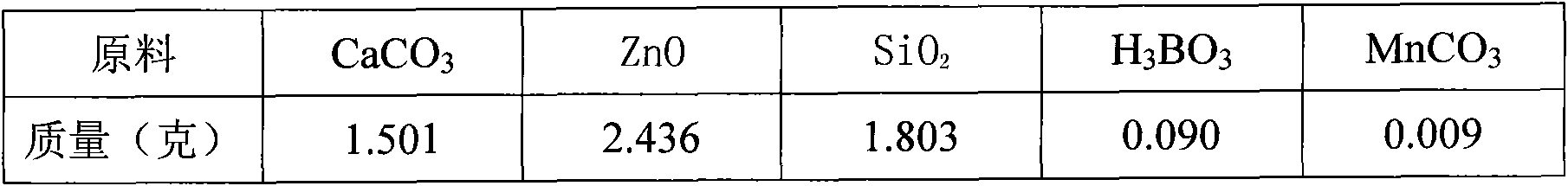 Silicate green long afterglow material and preparation method thereof