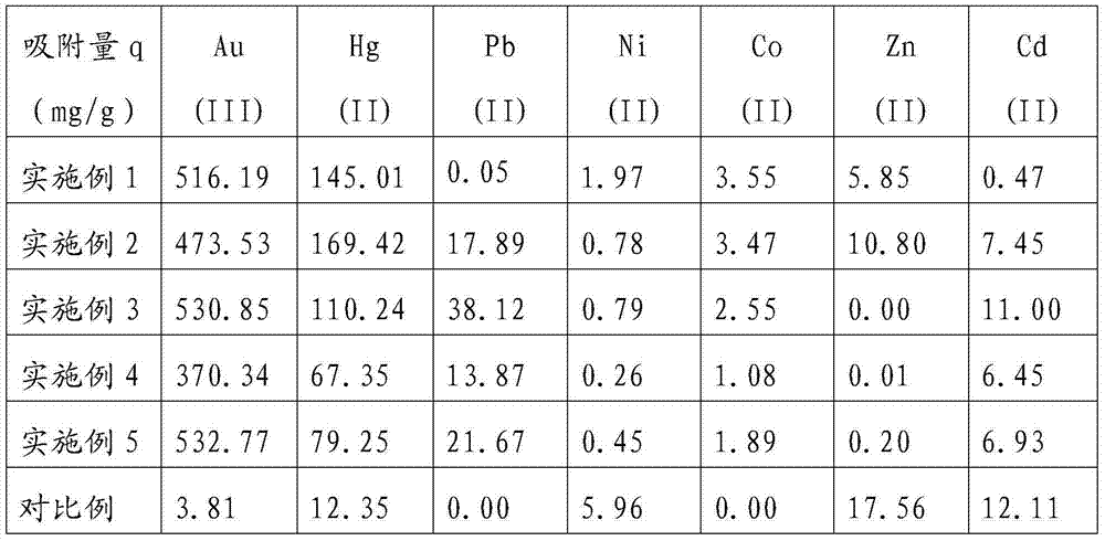 Preparation method and application of porous kieselguhr adsorbing material