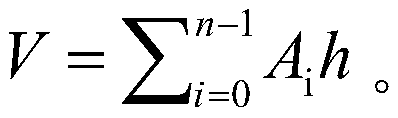 Three-dimensional object volume calculation method based on point cloud slicing