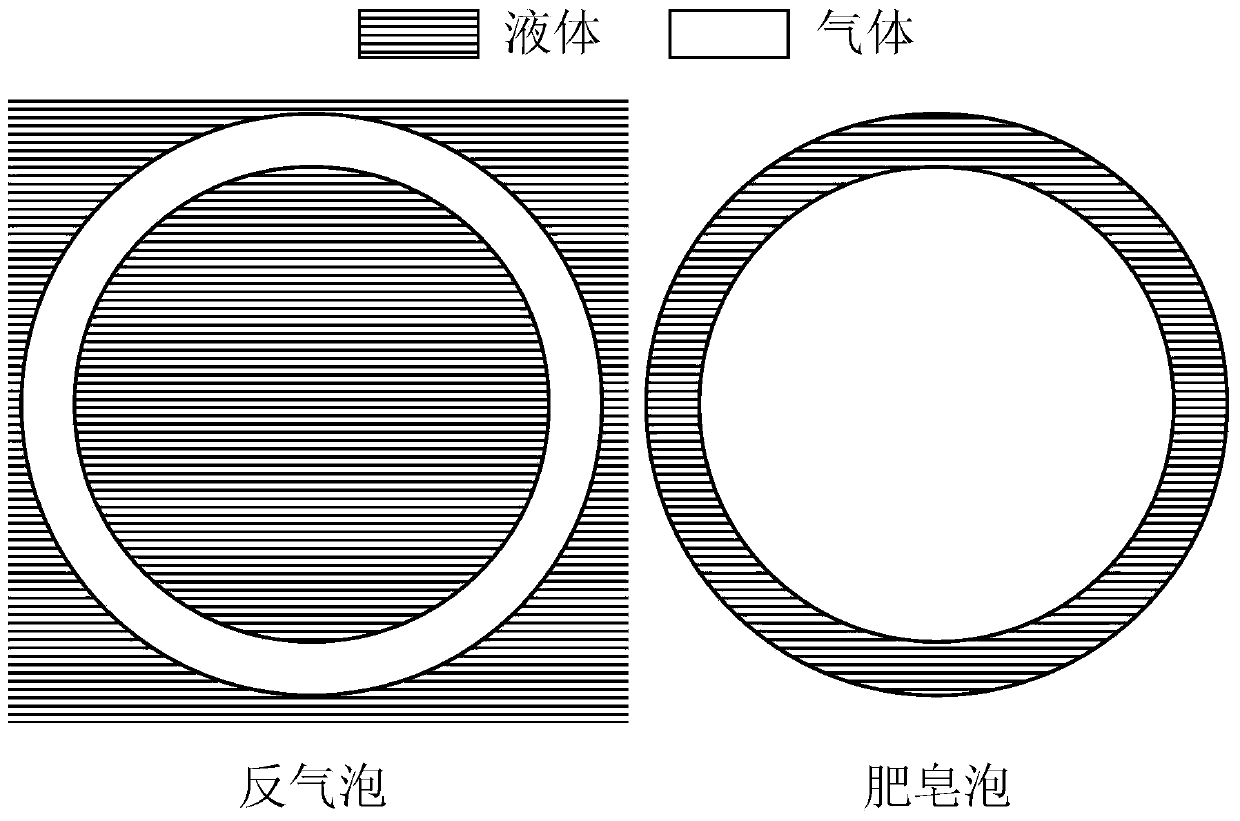 An anti-bubble stabilization time control device