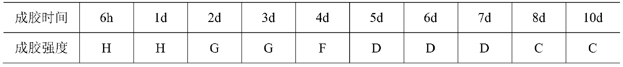 Medium-high temperature oil reservoir phenolic gel self-degradation temporary plugging agent and preparation method thereof