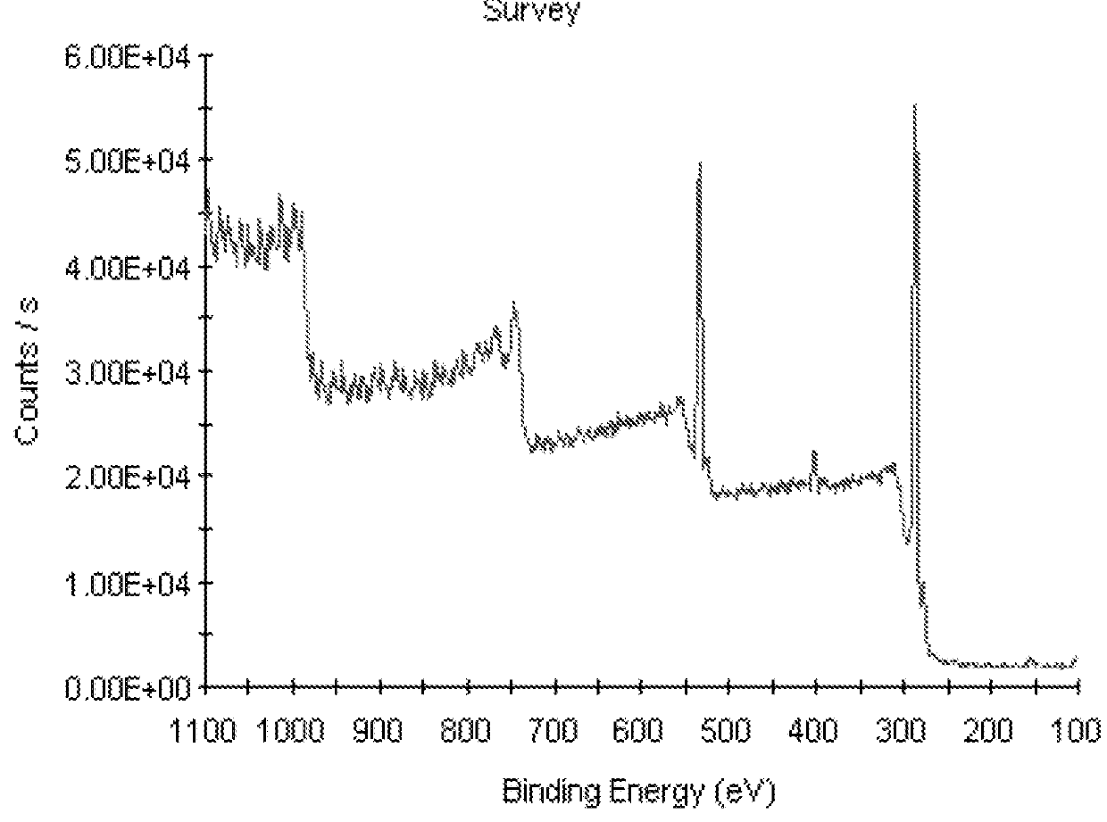 Modified Polyaryletherketone Polymer (Paek) and Process To Obtain It