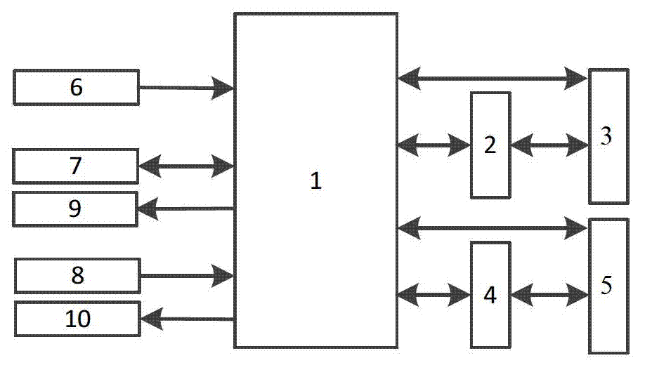 Wind power generator optimizing control system and control method based on PI (proportion integral) regulation