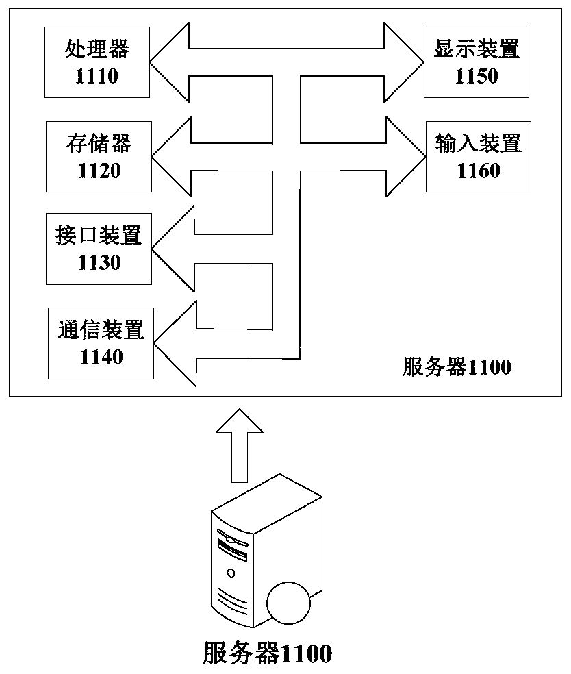 Commodity manufacturing processing method and device and electronic equipment