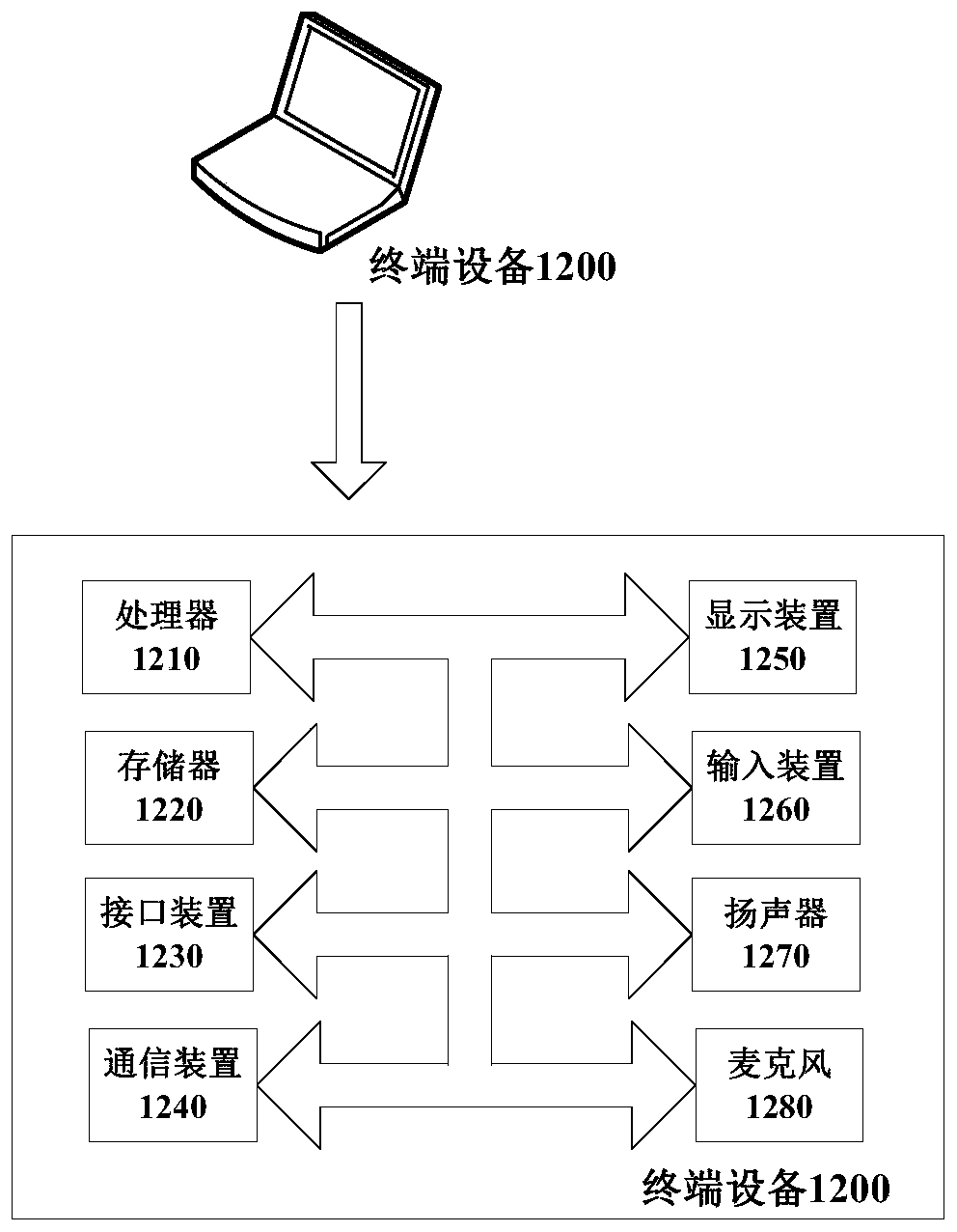 Commodity manufacturing processing method and device and electronic equipment