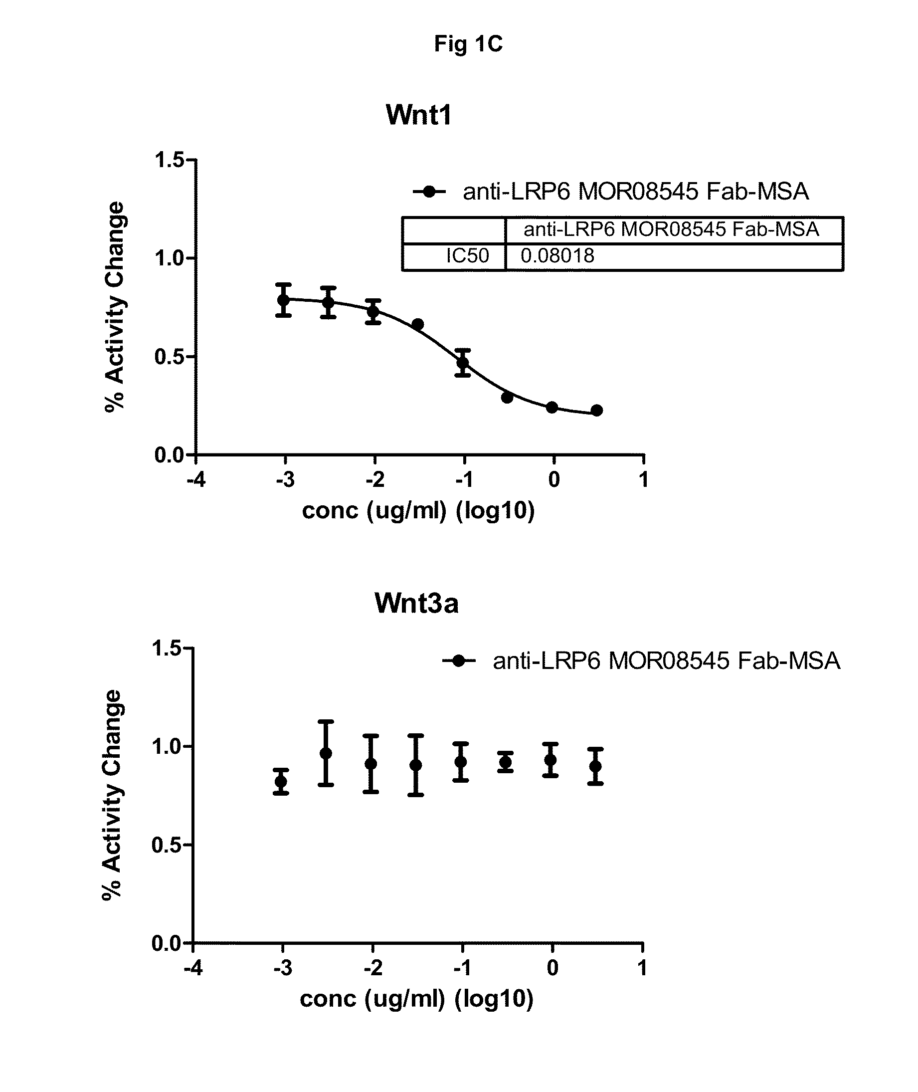 Low density lipoprotein - related protein 6 (LRP6) - half life extender constructs