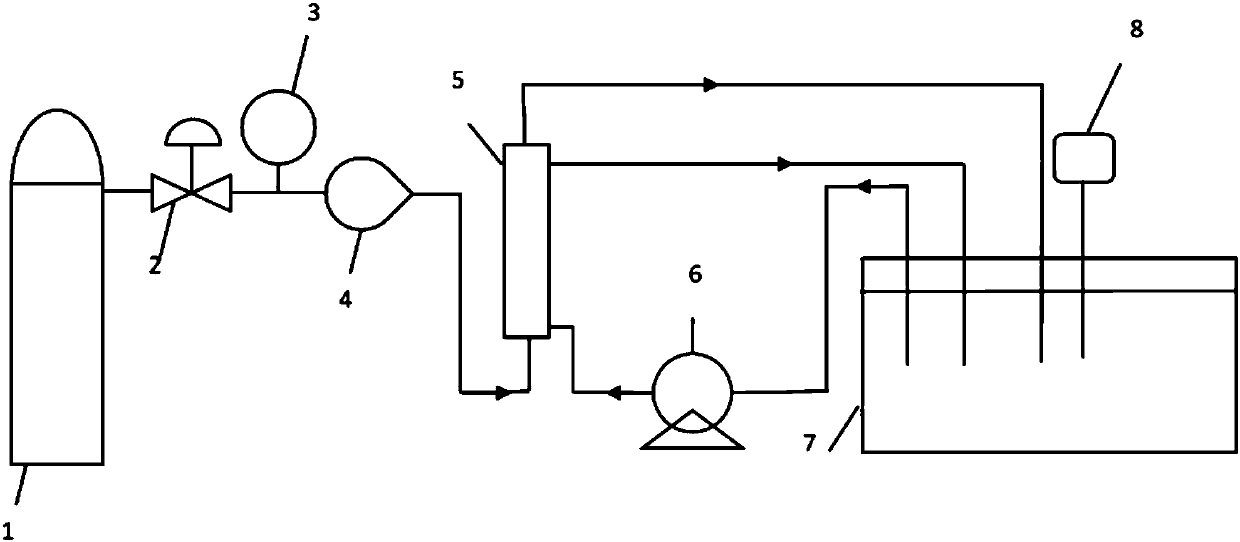 Water purification and aeration method and equipment for closed recirculating aquaculture system